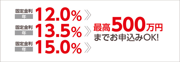 フリーローンモアのお借入利率