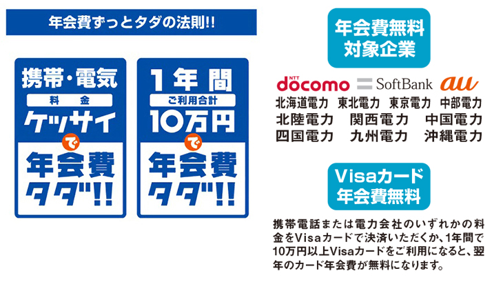 年会費ずっとタダの法則