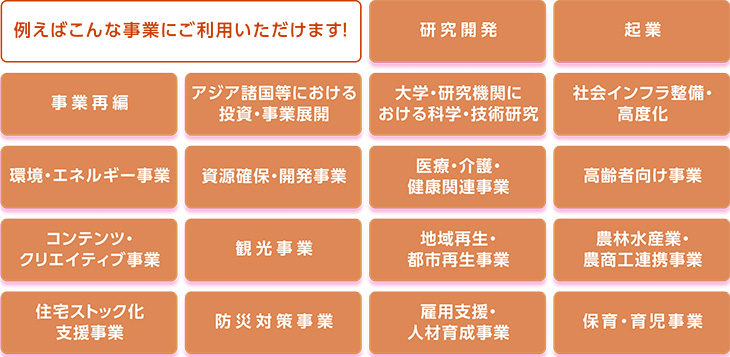 ながさき地域創生応援ローン