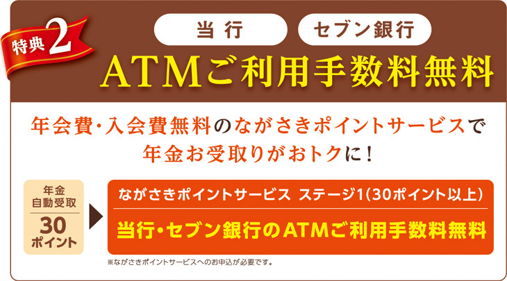 特典2.ATMご利用手数料無料（当行・セブン銀行）