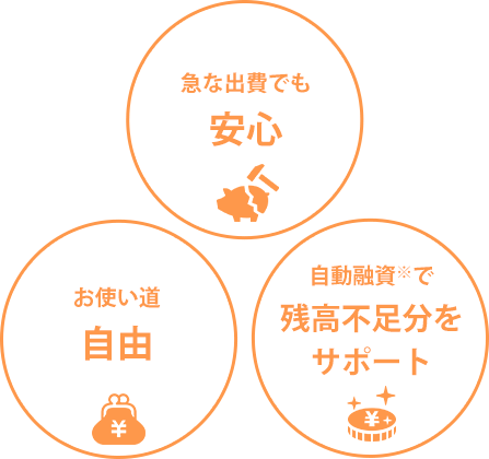 お使い道自由！ 急な出費でも安心 自動融資で残高不足分をサポート