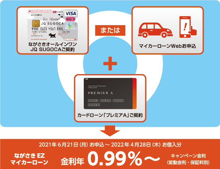 自動車ローンキャンペーン