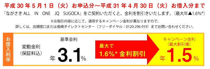自動車ローン金利割引キャンペーン