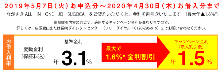 自動車ローン金利割引キャンペーン