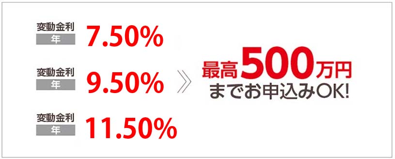 V CLASSのお借入利率