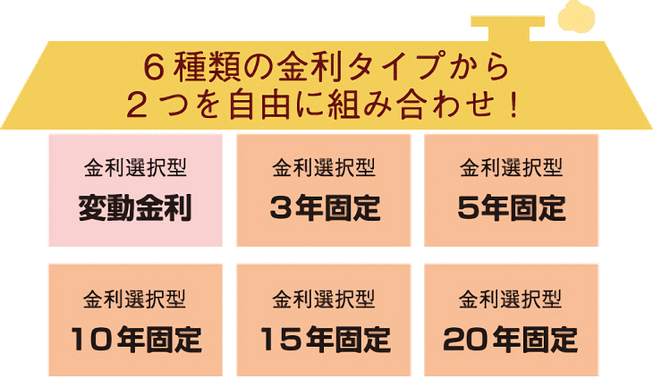 6種類の金利タイプから2つを自由に組み合わせ!