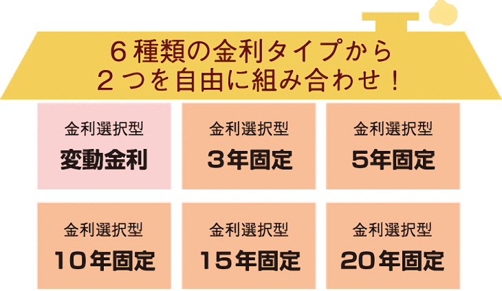 6種類の金利タイプから2つを自由に組み合わせ！