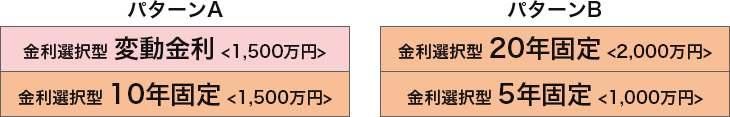 3000万円お借り入れの場合パターンAとパターンB