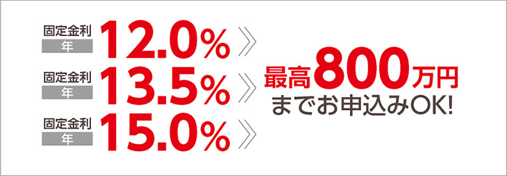 スーパーベスト(フリーローン)のお借入利率