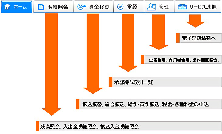 処理一覧画面