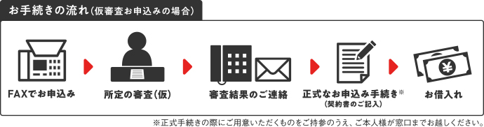 長崎銀行 ビジネスローン