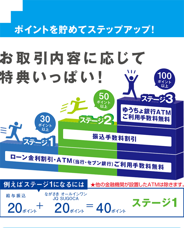 ポイントを貯めてステップアップ