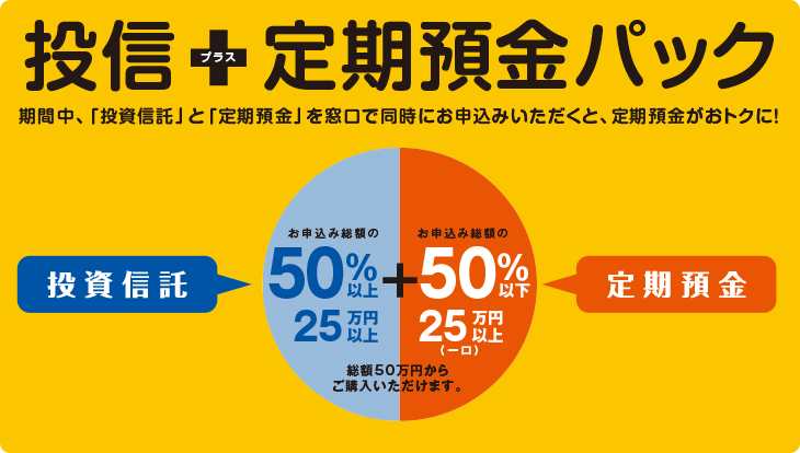 投信+定期預金パック