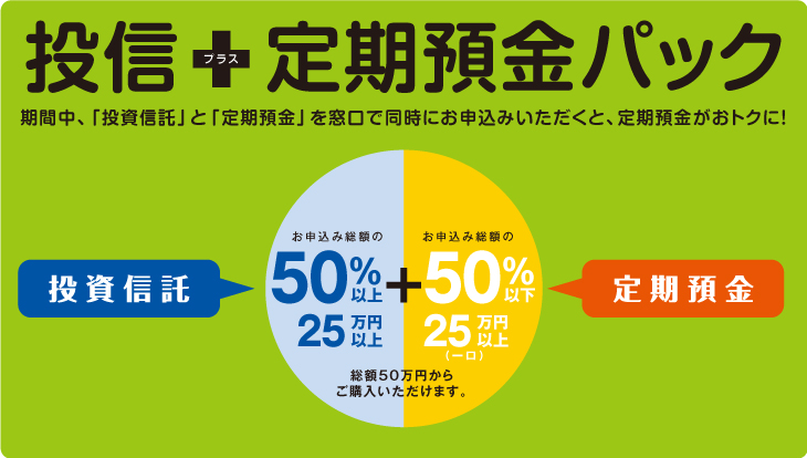 投信+定期預金パック