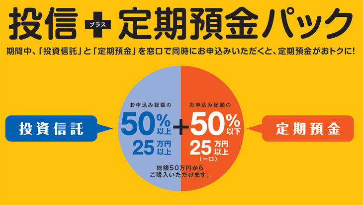 投信+定期預金パック