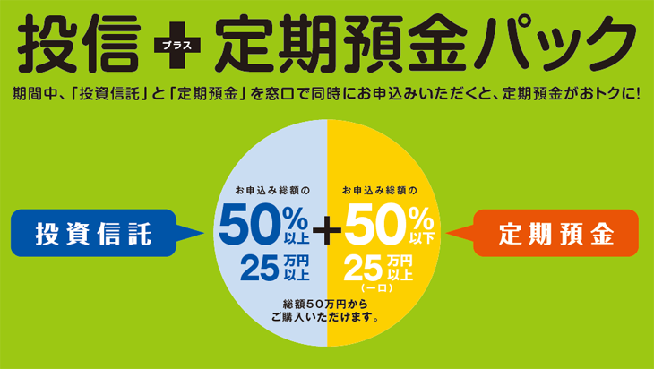 投信+定期預金パック