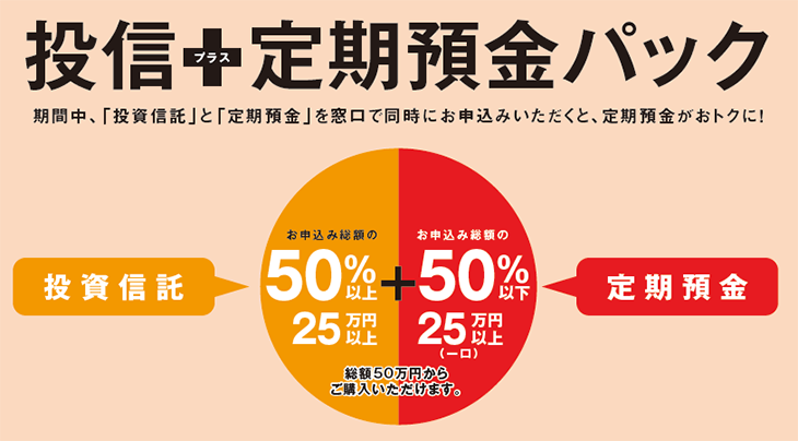 投信+定期預金パック